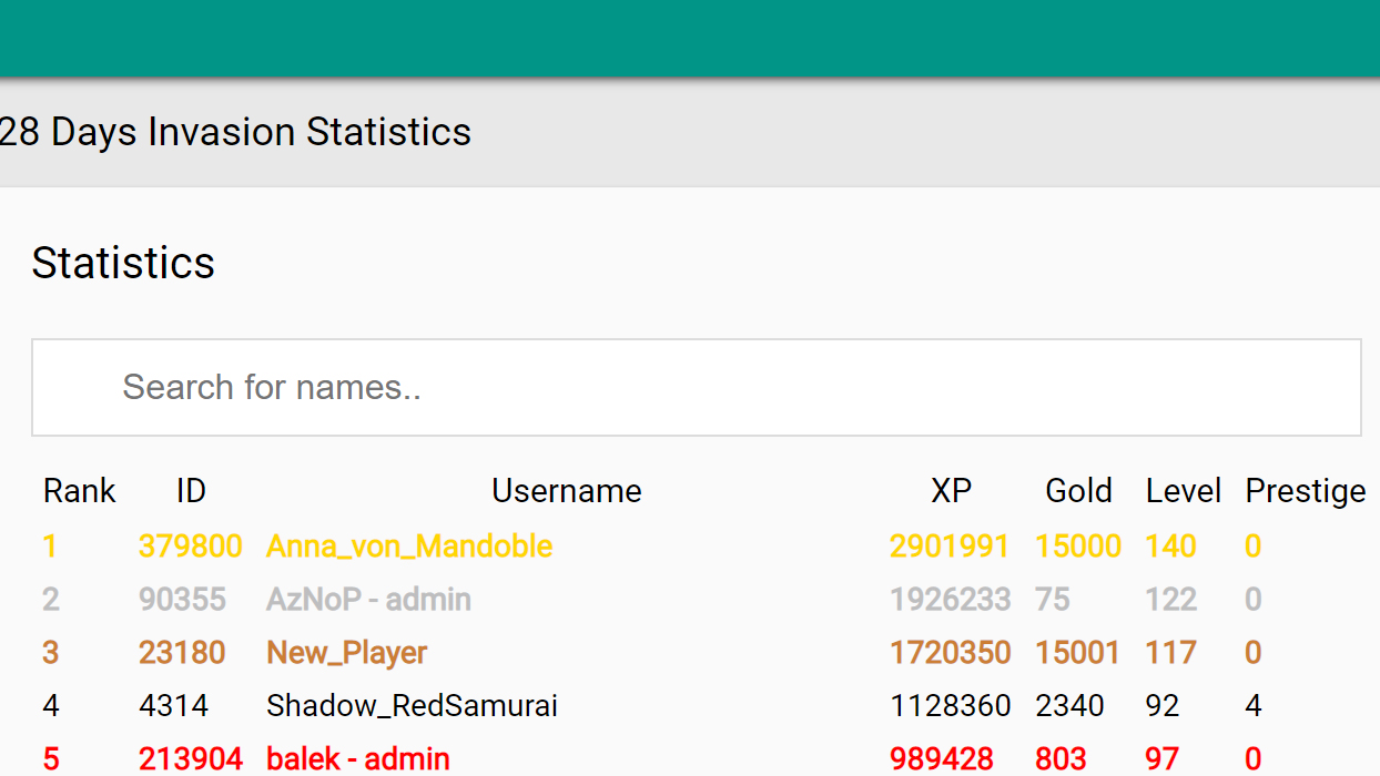 Statistics page