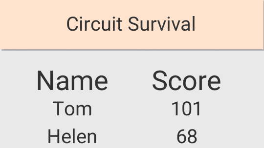 Leaderboard